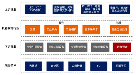 國內(nèi)通信設(shè)施服務(wù)業(yè)務(wù)迎來發(fā)展新機遇，政策與技術(shù)雙輪驅(qū)動產(chǎn)業(yè)升級