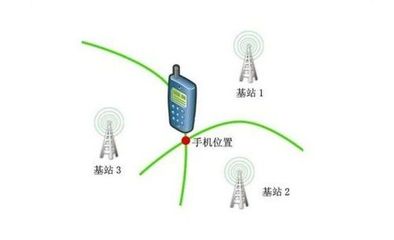 關(guān)了網(wǎng)也不行？手機是如何獲取我的位置的